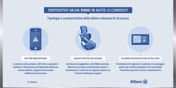 Dispositivi salva bambini in auto